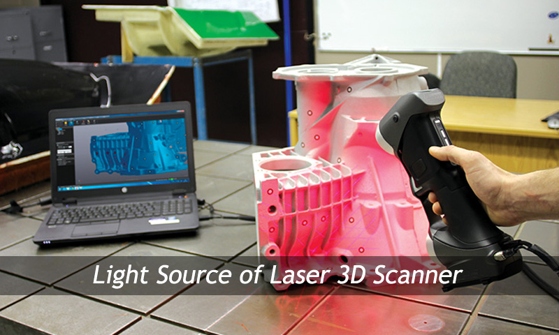Laser 3D Scanner